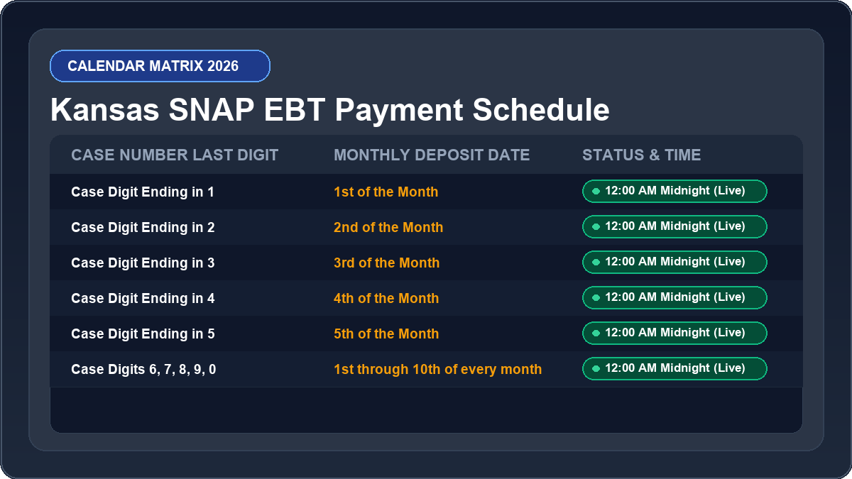 Kansas EBT Deposit Schedule 2026 Monthly Calendar Matrix Chart
