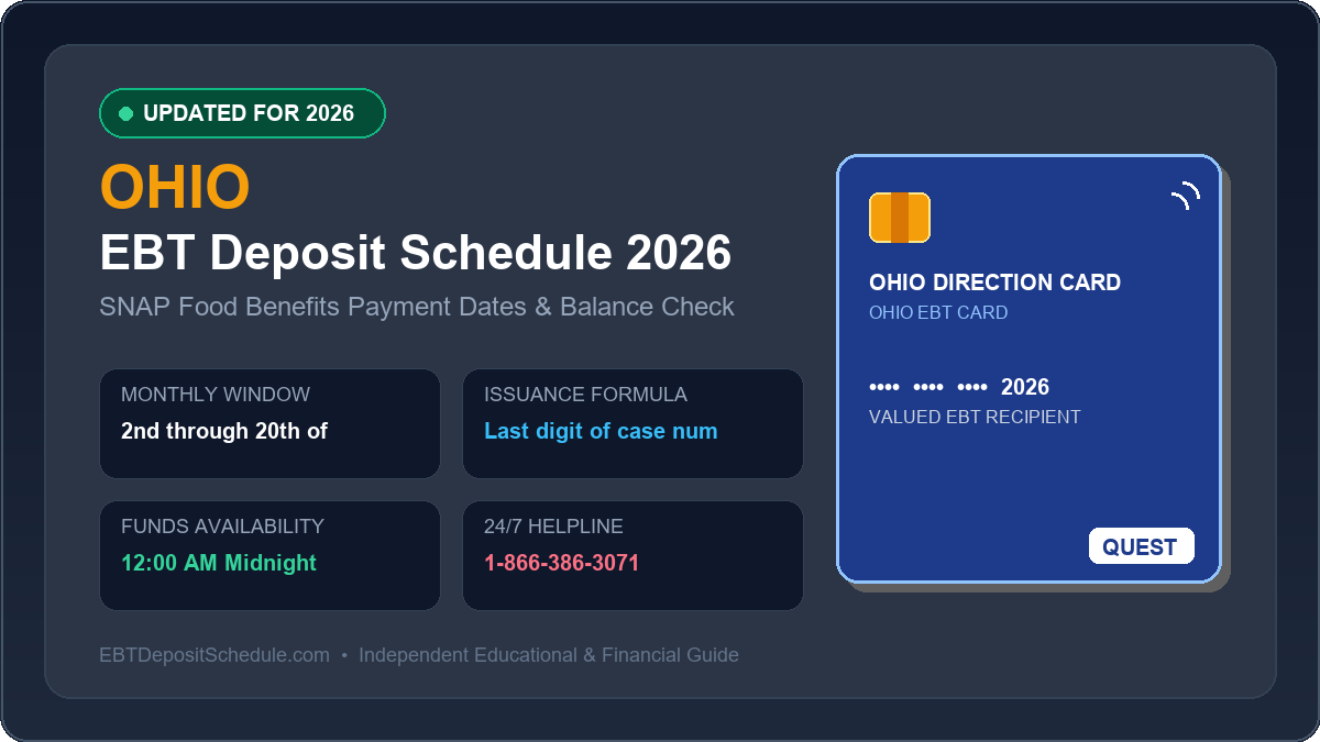 Ohio EBT Deposit Schedule 2026 SNAP Payment Dates Banner