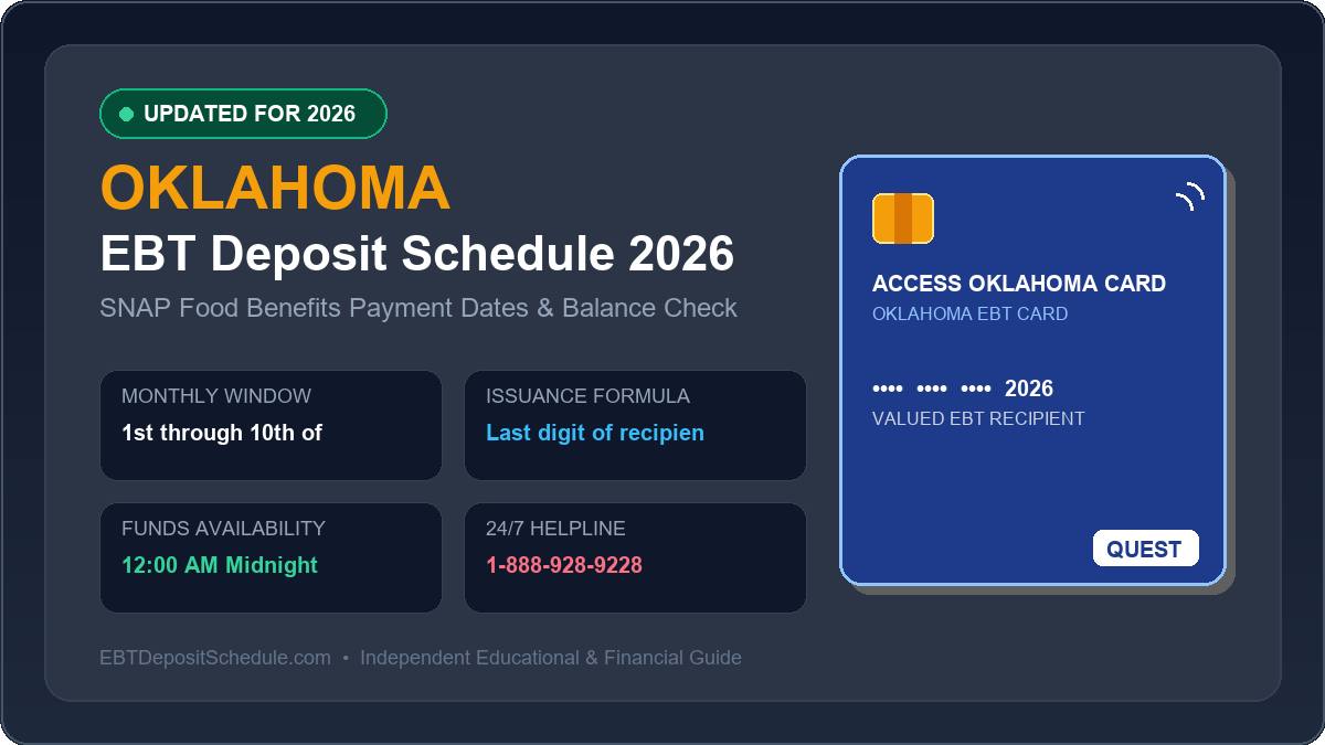 Oklahoma EBT Deposit Schedule 2026 SNAP Payment Dates Banner